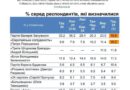 Прогноз і новий склад ВР